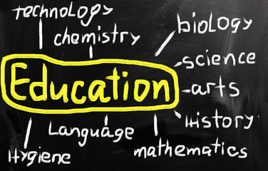 Business ideas handwritten with white chalk on a blackboard.