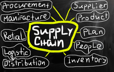 Business ideas handwritten with white chalk on a blackboard.