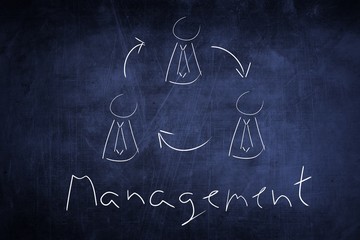 Concept management flow chart on chalkboard