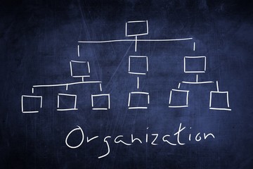 Concept organization flow chart on chalkboard