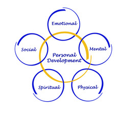 Personal  Development