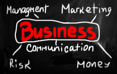 Business ideas handwritten with white chalk on a blackboard