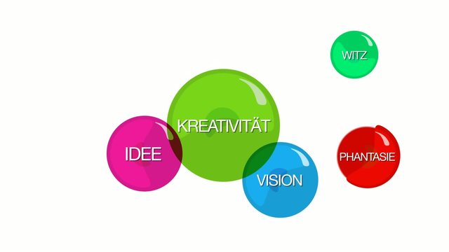 Netzwerk Idee Kreativit&auml;t Blasen Farbanimation