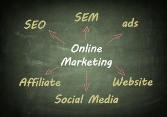 Blackboard online marketing
