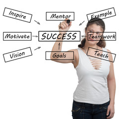 Success Concept