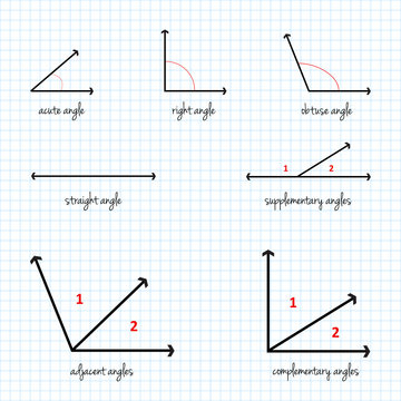 Mathematical Angles Signs