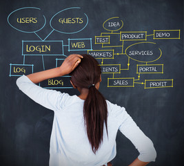 Woman writing a flowchart about login terms