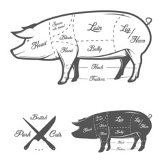 British (UK) cuts of pork