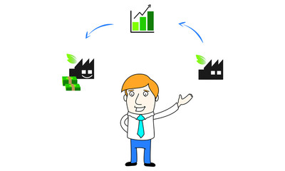 Umweltfreundliche Unternehmensführung