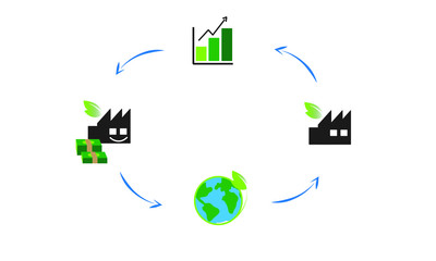 Umweltfreundliches Unternehmen