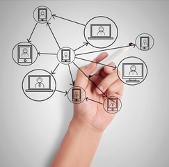 drawing social network