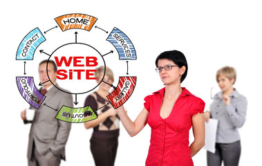 woman drawing scheme website