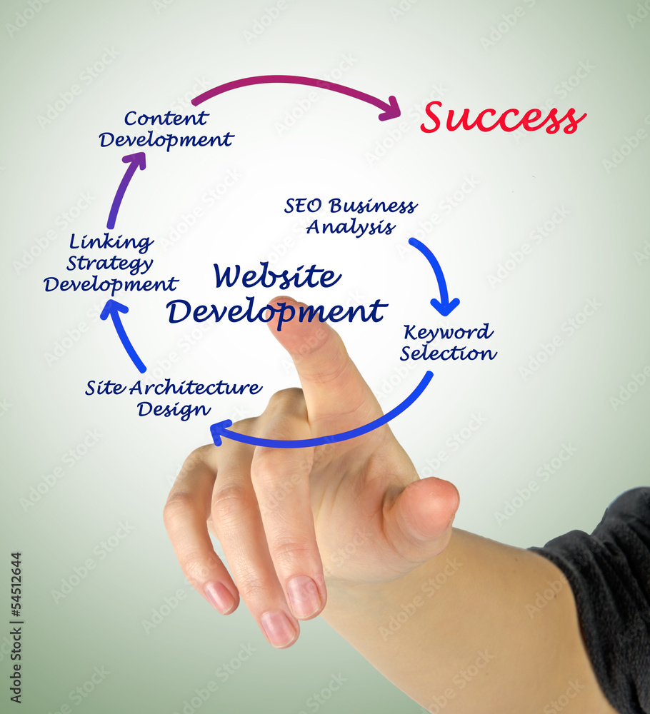 Canvas Prints website development