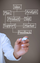 Elegant businessman drawing a plan showing business terms