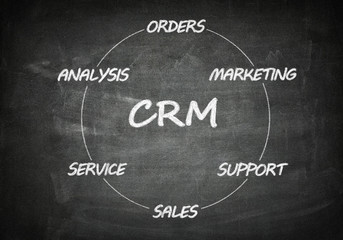 Blackboard CRM