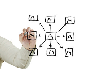  drawing social network structure