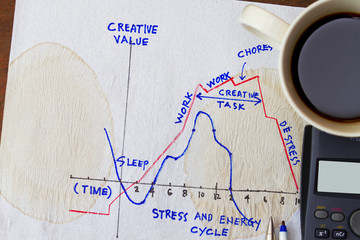 stress and energy value