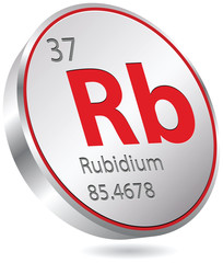 rubidium element