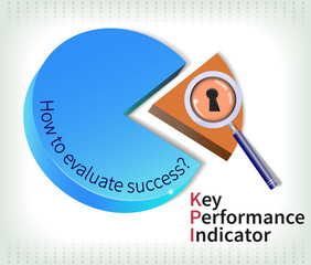 Key performance indicator is used to measure performance