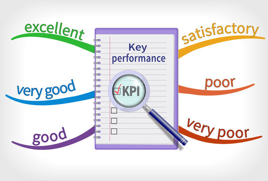 Key performance indicator with grades on colorful mind map