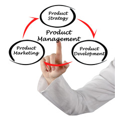 Product management