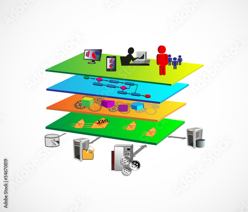 Ieee research papers on service oriented architecture