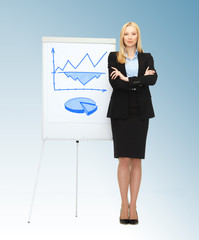 businesswoman with graphs on the flipchart