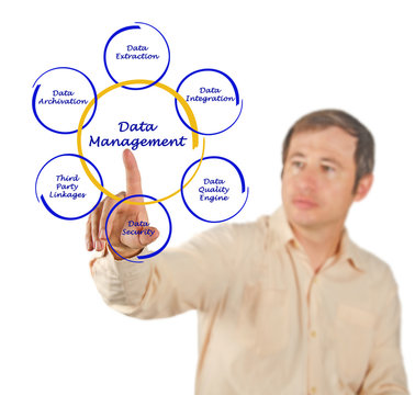 Data Management