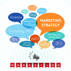 Marketing - Word Cloud