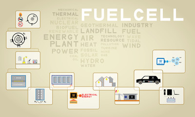 fuel cell