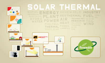 Obraz premium solar thermal