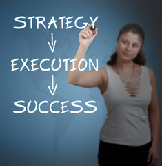 Success concept