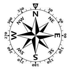 Kompassrose