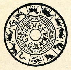 Chinese zodiac - 54970217