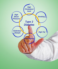 Type 2 diabetes