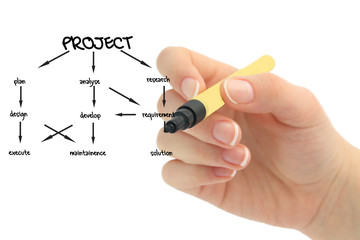 diagram for project development