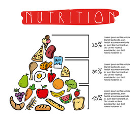 nutrition design