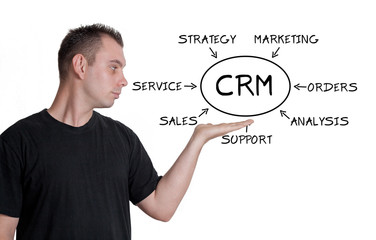 CRM Concept