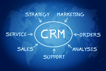 CRM concept
