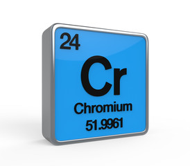 Chromium Element Periodic Table