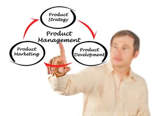 Product management