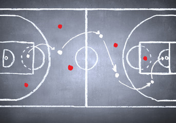 Soccer game strategy