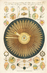 Vintage astronomical chart
