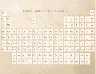 Periodic Table of the Elements