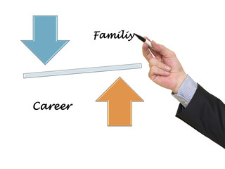 Life balance concept, Family and Career