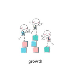 growth