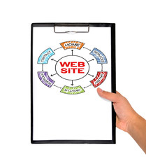 clipboard with web site scheme