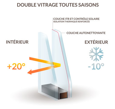 double vitrage toutes saisons