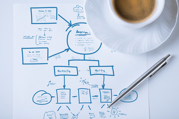 business plan with cup of coffee