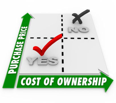Purchase Price Vs Cost of Ownership Matrix Comparison